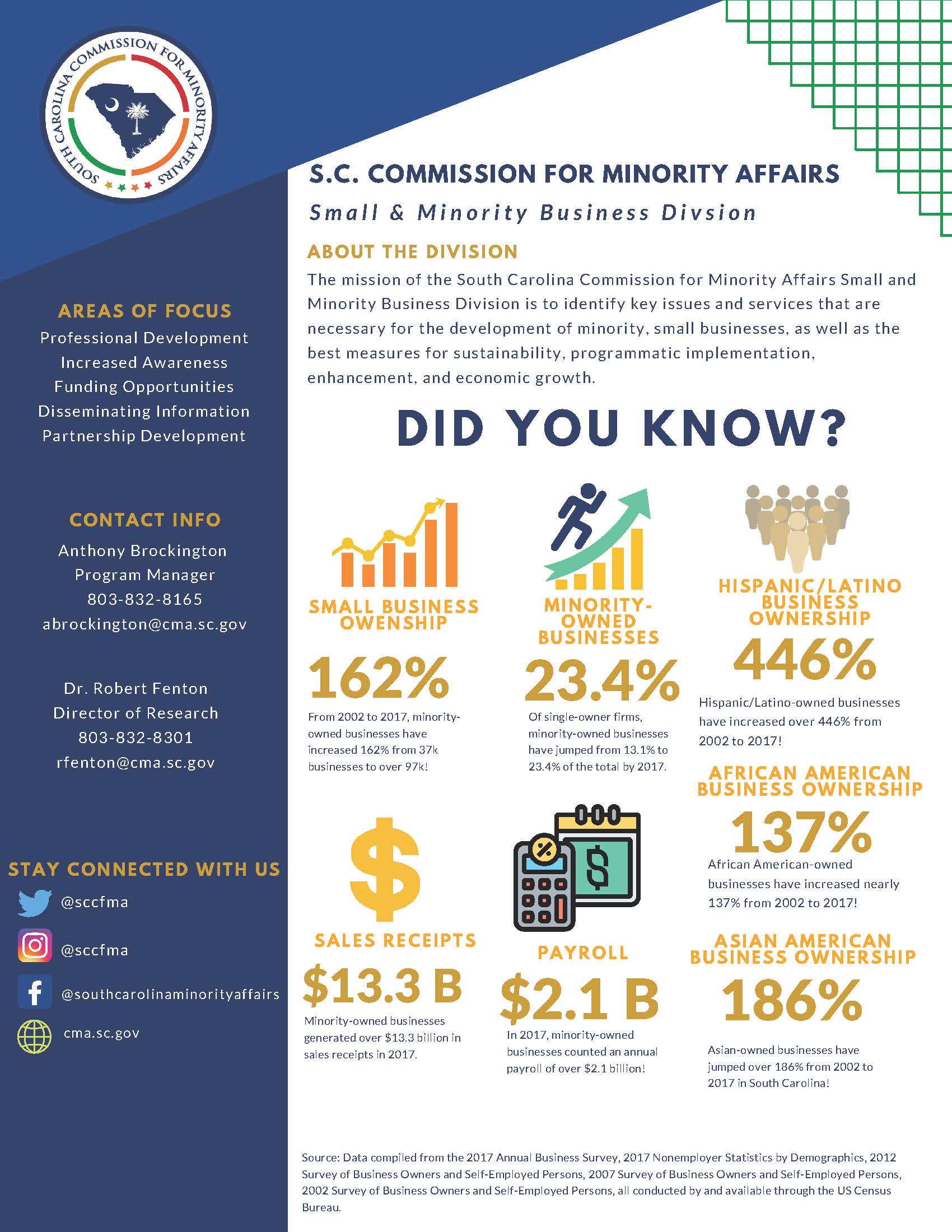 Small and Minority Business Fact Sheet