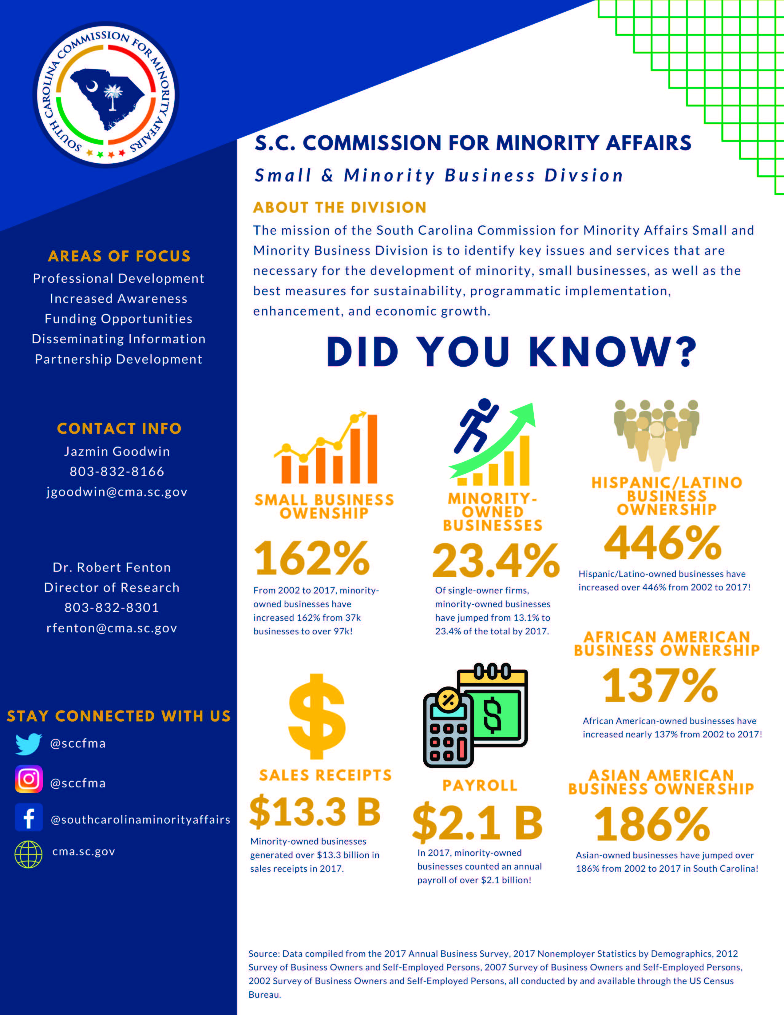 Small and Minority Business Fact Sheet