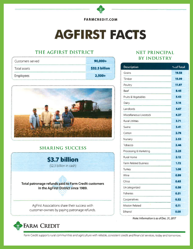 Agricultural Data 