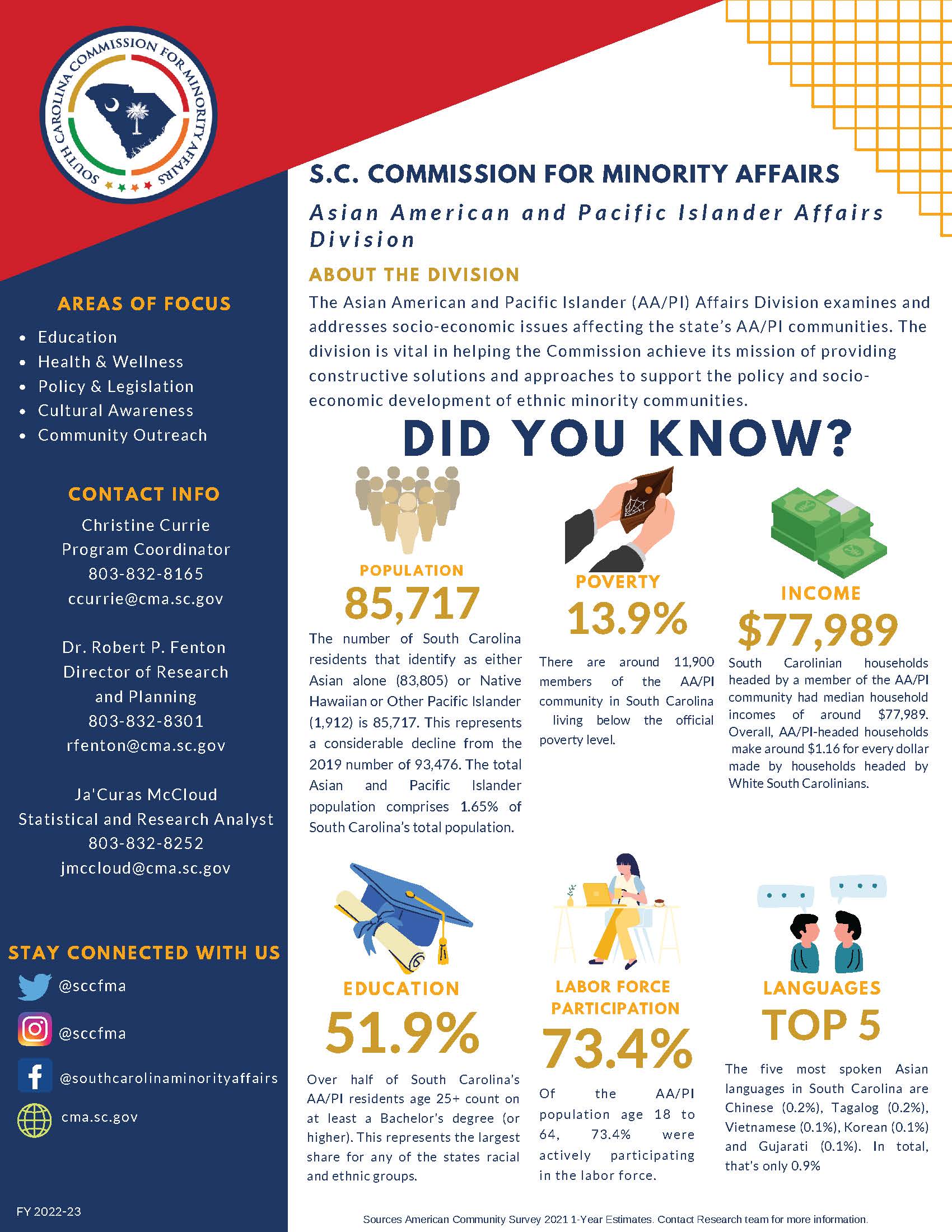 Asian American Affairs Division Fact Sheet