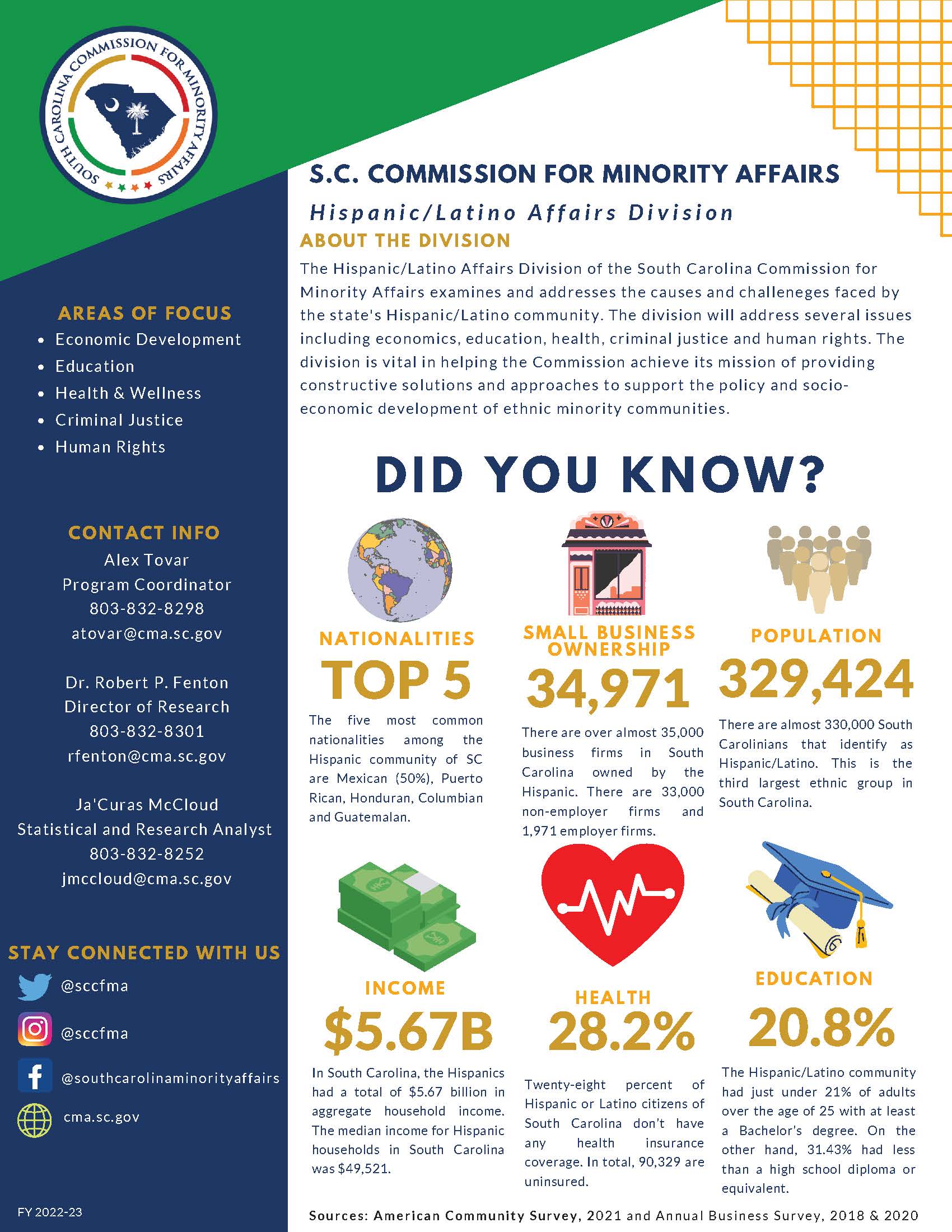 Hispanic American Affairs Division Fact Sheet